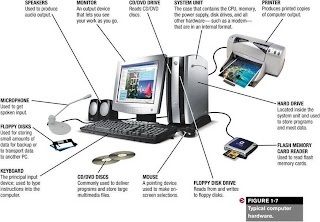 Hardware ,computer hardware,computer hardware engineer,computer hardware definition,computer hardware engineer salary,what is computer hardware,how much do computer hardware engineers make,how to become a computer hardware engineer,what do computer hardware engineers do,what does a computer hardware engineer